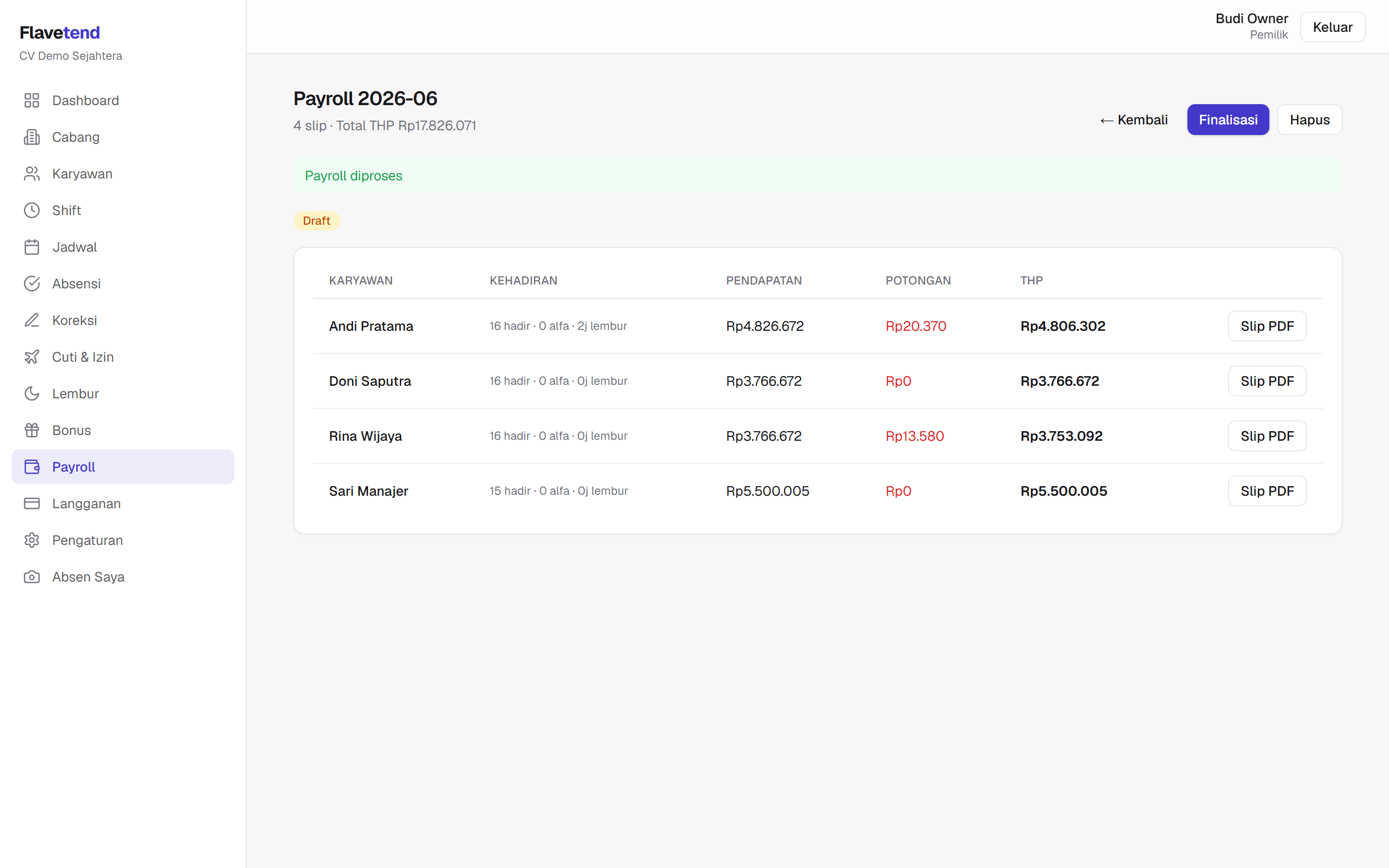 Tabel payroll Flavetend menampilkan kehadiran, pendapatan, potongan, dan take home pay tiap karyawan